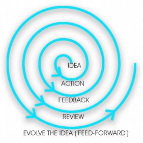 creative spiral